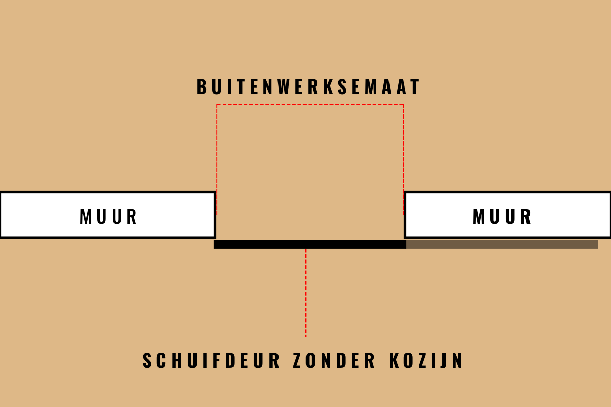Schuifdeur-systeem - Loopwagens